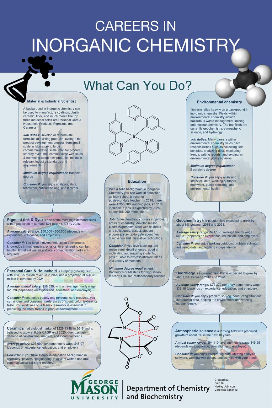Career Paths GMU College Of Science career-paths-gmu-college-of-science